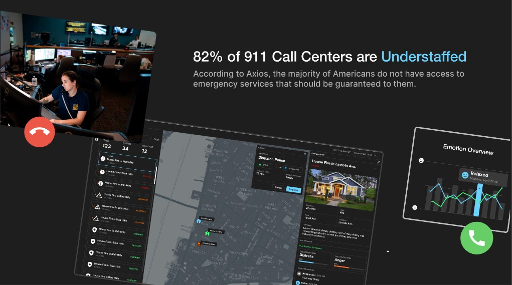 A dark pitch slide showing the problem: 82 percent of 911 call centers are understaffed, surrounded by emergency dispatch product visuals.